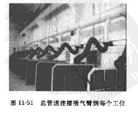 總管道連接吸氣臂到每個(gè)工位