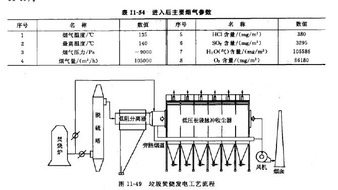 垃圾焚燒發(fā)電工藝流程