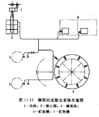 碾泥機室除塵系統(tǒng)布置圖