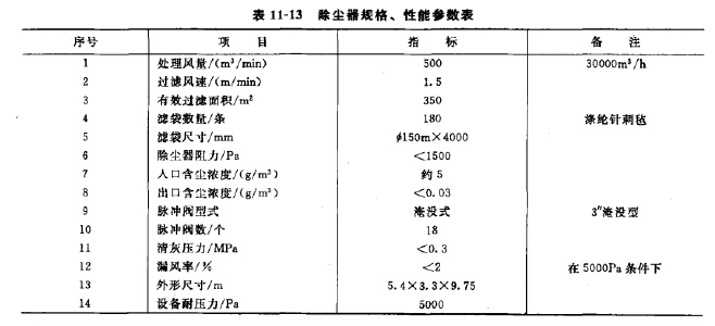 除塵器設計的規(guī)格