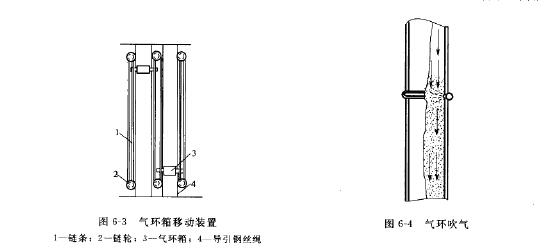 氣環(huán)箱移動裝置