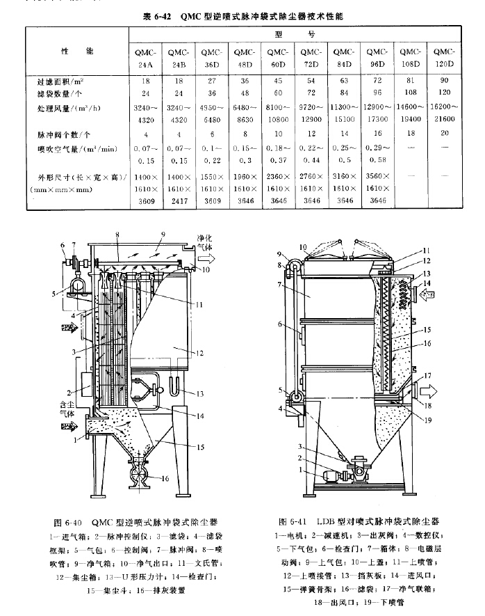 LDB型對(duì)噴式脈沖袋式除塵器結(jié)構(gòu)
