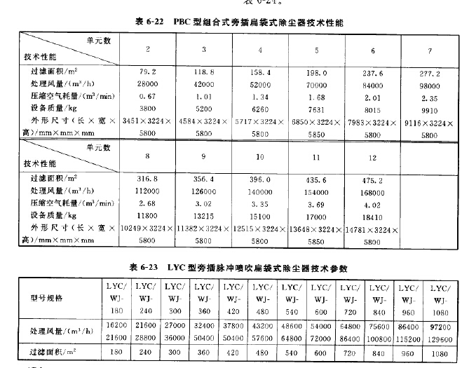 LYC型旁插脈沖噴吹扁袋式除塵器