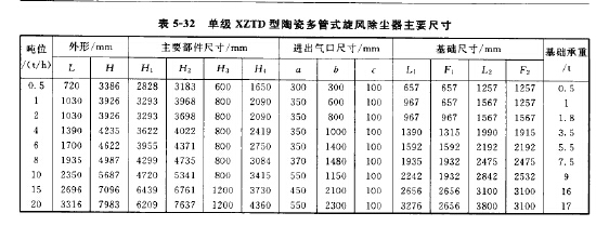 單級XZTD型陶瓷多管式旋風(fēng)除塵器主要尺寸
