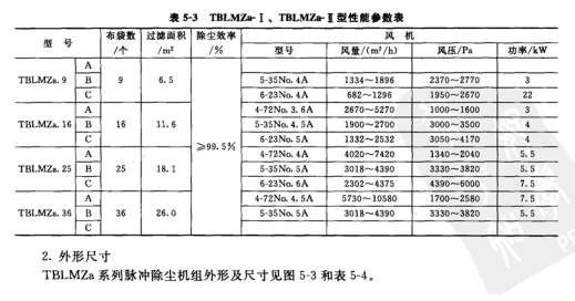 TBLMZa- I、TBLMZa I型性能參數表