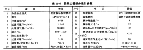 袋除塵部分的基本設(shè)計參數(shù)