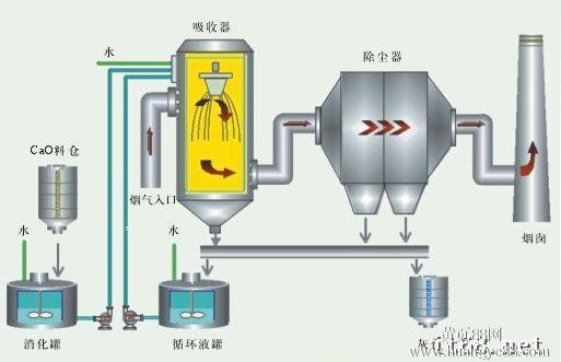 飼料廠除塵系統 飼料廠除塵系統