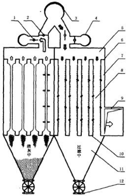 進風(fēng)反吸（吹）風(fēng)清灰袋式除塵器