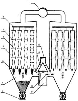 下進風(fēng)反吸（吹）風(fēng)清灰袋式除塵器